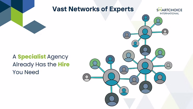 Network diagram represents expert connections. Text: "Vast Networks of Experts," "A Specialist Agency Already Has the Hire You Need." Geometric patterns.