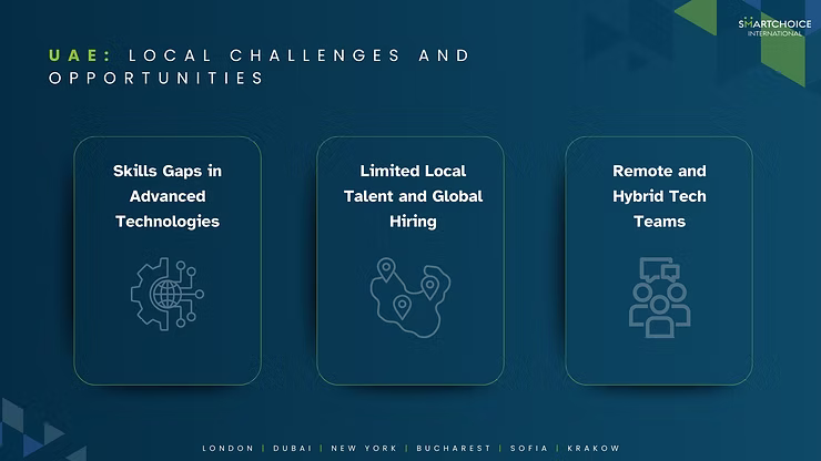 Blue graphic on UAE challenges: skills gaps, limited talent, remote teams. Includes tech icons and cities: London, Dubai, New York, etc.