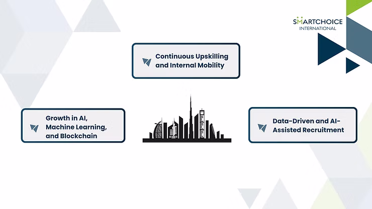 Skyline silhouette with phrases: “Growth in AI,” “Continuous Upskilling,” and “Data-Driven Recruitment.” Triangles and logo on a white background.