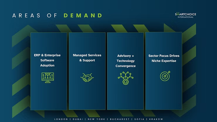 Dark blue and green graphic showing "Areas of Demand" with four sections: ERP Software, Managed Services, Advisory Tech, Sector Focus.