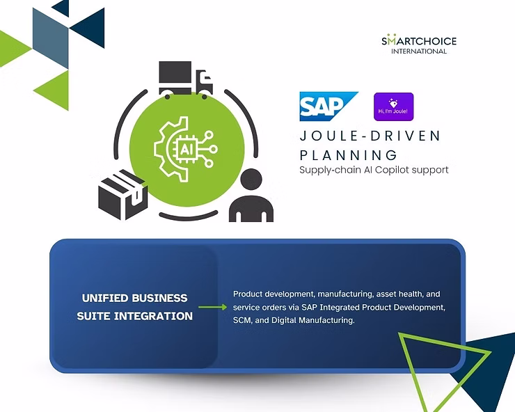 Green AI gear icons with truck and box, SAP logo, Joule-Driven Planning text. Blue box below details unified business suite integration.