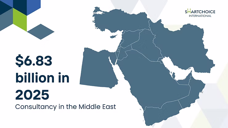 Map of the Middle East with text: "$6.83 billion in 2025, Consultancy in the Middle East." Logo: SmartChoice International, geometric design.