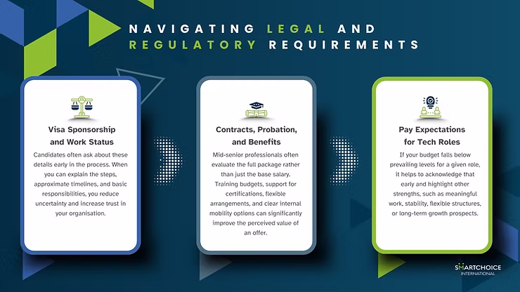 Three white boxes on a blue geometric background cover visa sponsorship, contracts, and pay expectations. Title: Navigating Legal and Regulatory Requirements.