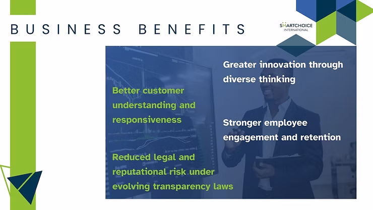 "Business Benefits" slide shows a man smiling near a screen with graphs. Text highlights customer understanding, innovation, and employee engagement.