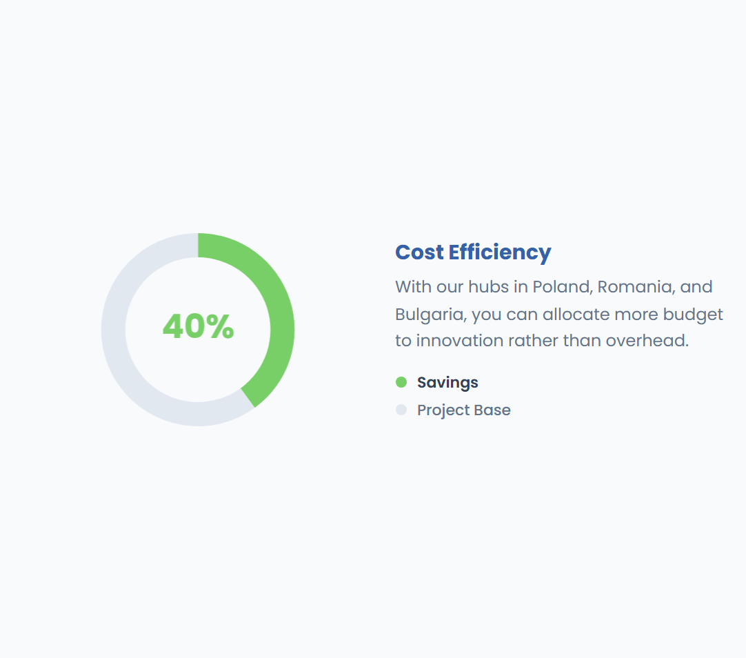 Pie chart: cost efficiency of nearshore delivery compared with UK hiring
